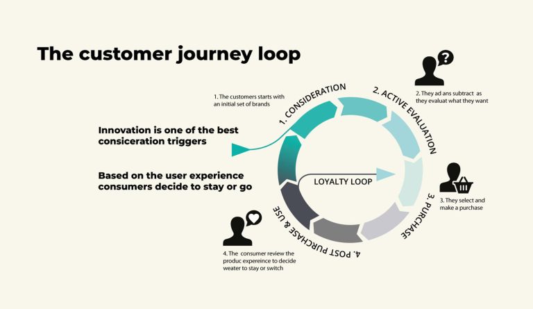 mapping-the-customer-journey-cmonde